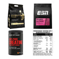 Masseaufbau für Fortgeschrittene: Kevin Levrone Anabolic + 3 weitere – alle enthaltenen Artikel