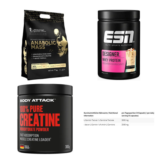 Masseaufbau für Fortgeschrittene: Kevin Levrone Anabolic + 3 weitere – alle enthaltenen Artikel