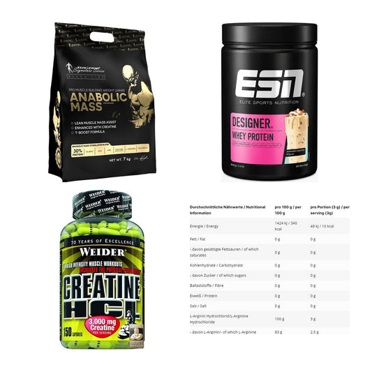 Masseaufbau für Fortgeschrittene: Kevin Levrone Anabolic + 3 weitere – alle enthaltenen Artikel