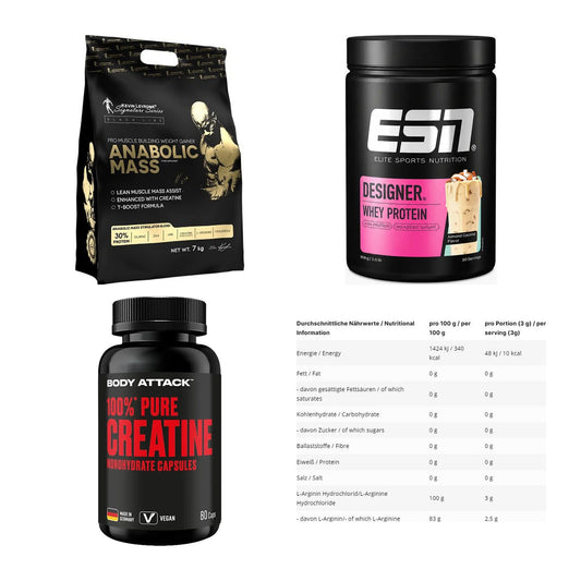 Masseaufbau für Fortgeschrittene: Kevin Levrone Anabolic + 3 weitere – alle enthaltenen Artikel