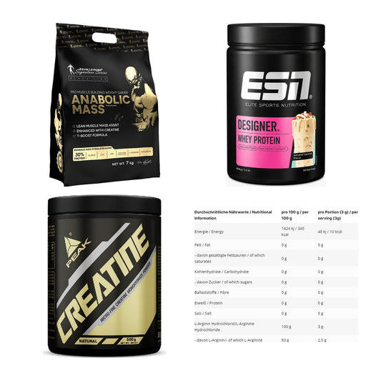 Masseaufbau für Fortgeschrittene: Kevin Levrone Anabolic + 3 weitere – alle enthaltenen Artikel