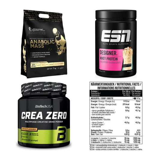 Masseaufbau für Fortgeschrittene: Kevin Levrone Anabolic + 3 weitere – alle enthaltenen Artikel