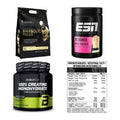 Masseaufbau für Fortgeschrittene: Kevin Levrone Anabolic + 3 weitere – alle enthaltenen Artikel