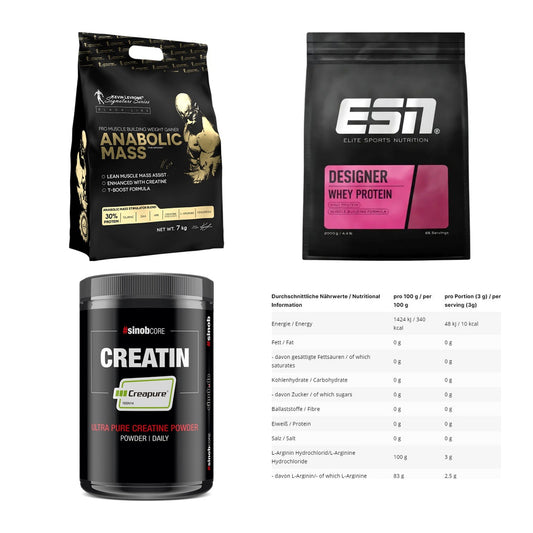 Masseaufbau für Fortgeschrittene: Kevin Levrone Anabolic + 3 weitere – alle enthaltenen Artikel