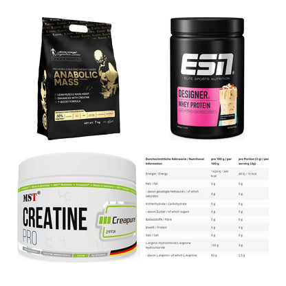 Masseaufbau für Fortgeschrittene: Kevin Levrone Anabolic + 3 weitere – alle enthaltenen Artikel