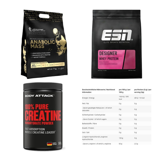 Masseaufbau für Fortgeschrittene: Kevin Levrone Anabolic + 3 weitere – alle enthaltenen Artikel