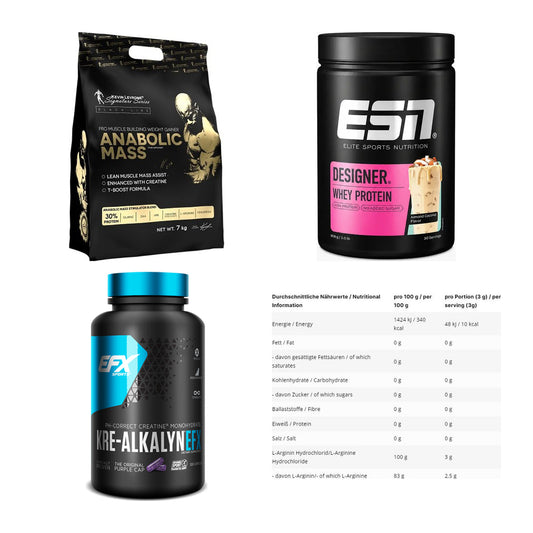 Masseaufbau für Fortgeschrittene: Kevin Levrone Anabolic + 3 weitere – alle enthaltenen Artikel