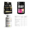 Masseaufbau für Fortgeschrittene: Kevin Levrone Anabolic + 3 weitere – alle enthaltenen Artikel