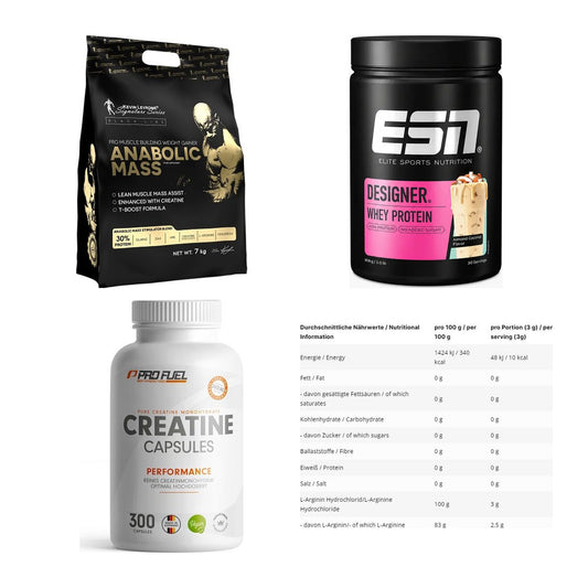 Masseaufbau für Fortgeschrittene: Kevin Levrone Anabolic + 3 weitere – alle enthaltenen Artikel