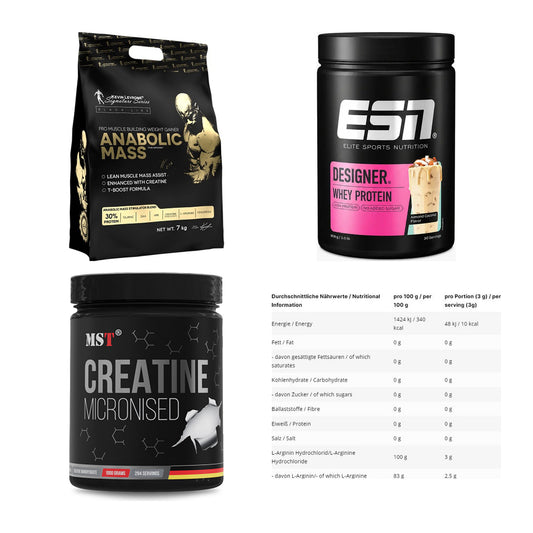 Masseaufbau für Fortgeschrittene: Kevin Levrone Anabolic + 3 weitere – alle enthaltenen Artikel