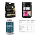 Masseaufbau für Fortgeschrittene: Kevin Levrone Anabolic + 3 weitere – alle enthaltenen Artikel