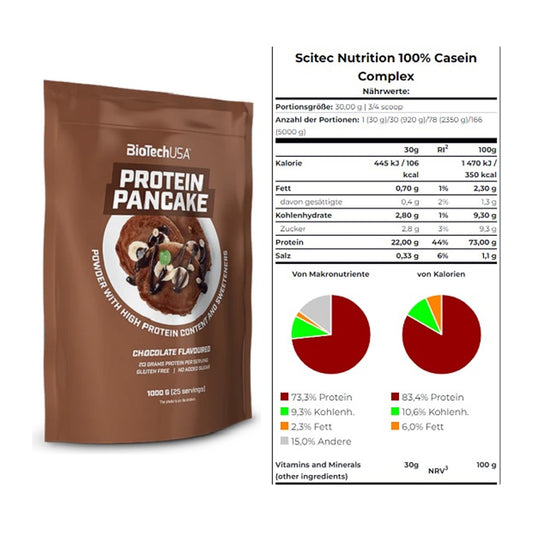 Protein-Frühstücks-Set: BioTech Protein + Scitec Casein Complex – alle enthaltenen Artikel