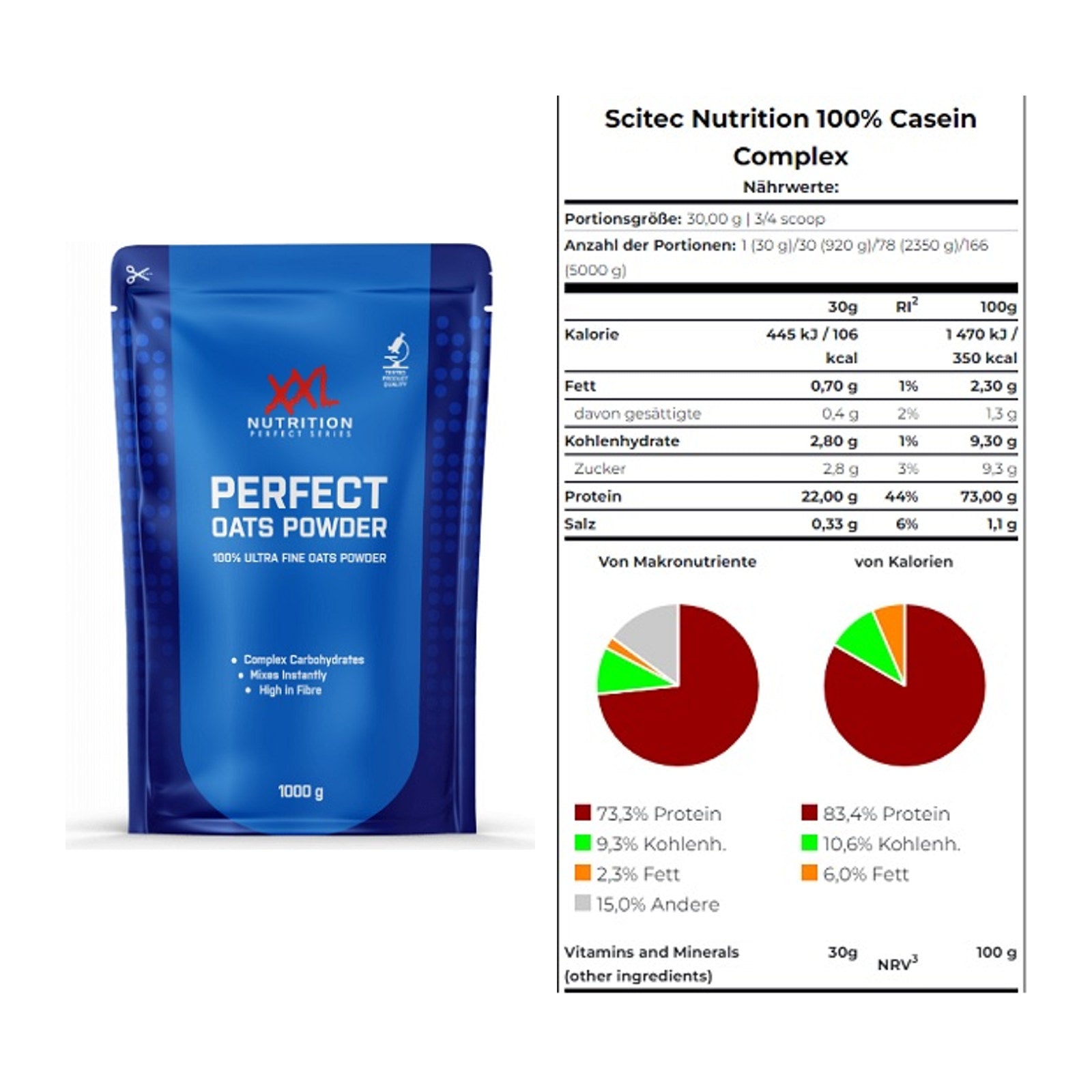Protein-Frühstücks-Set: XXL Nutrition Perfect + Scitec Casein Complex – alle enthaltenen Artikel