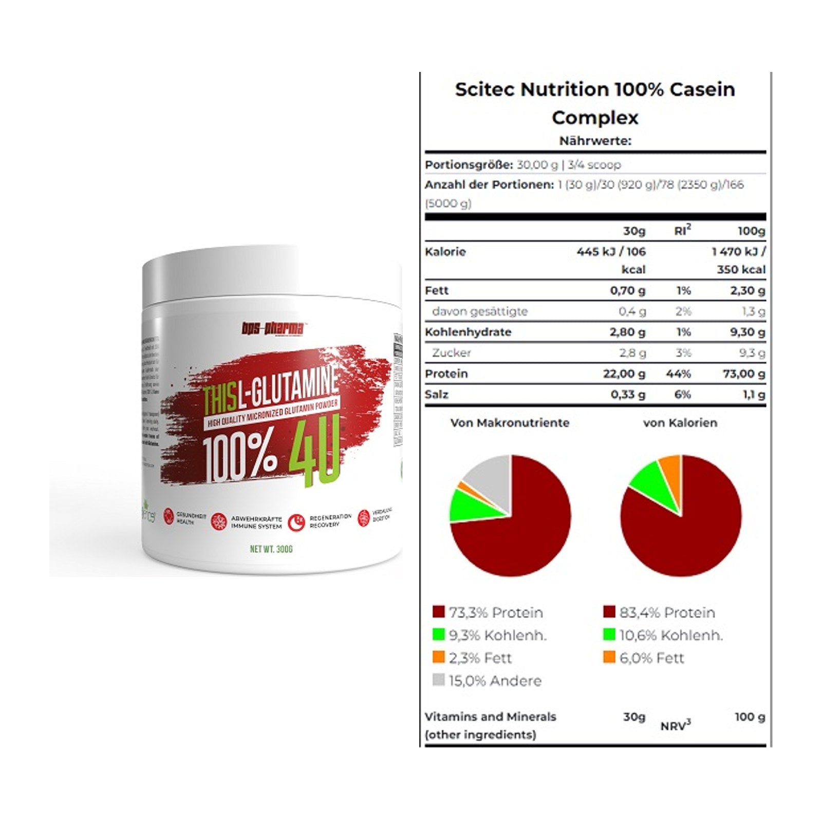 Regenerations-Duo: BPS-Pharma This Glutamin + Scitec Casein Complex – alle enthaltenen Artikel