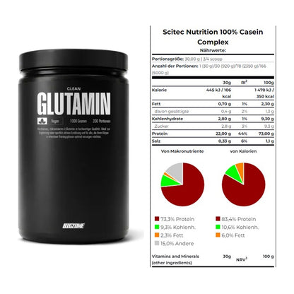 Regenerations-Duo: Big Zone Glutamin + Scitec Casein Complex – alle enthaltenen Artikel