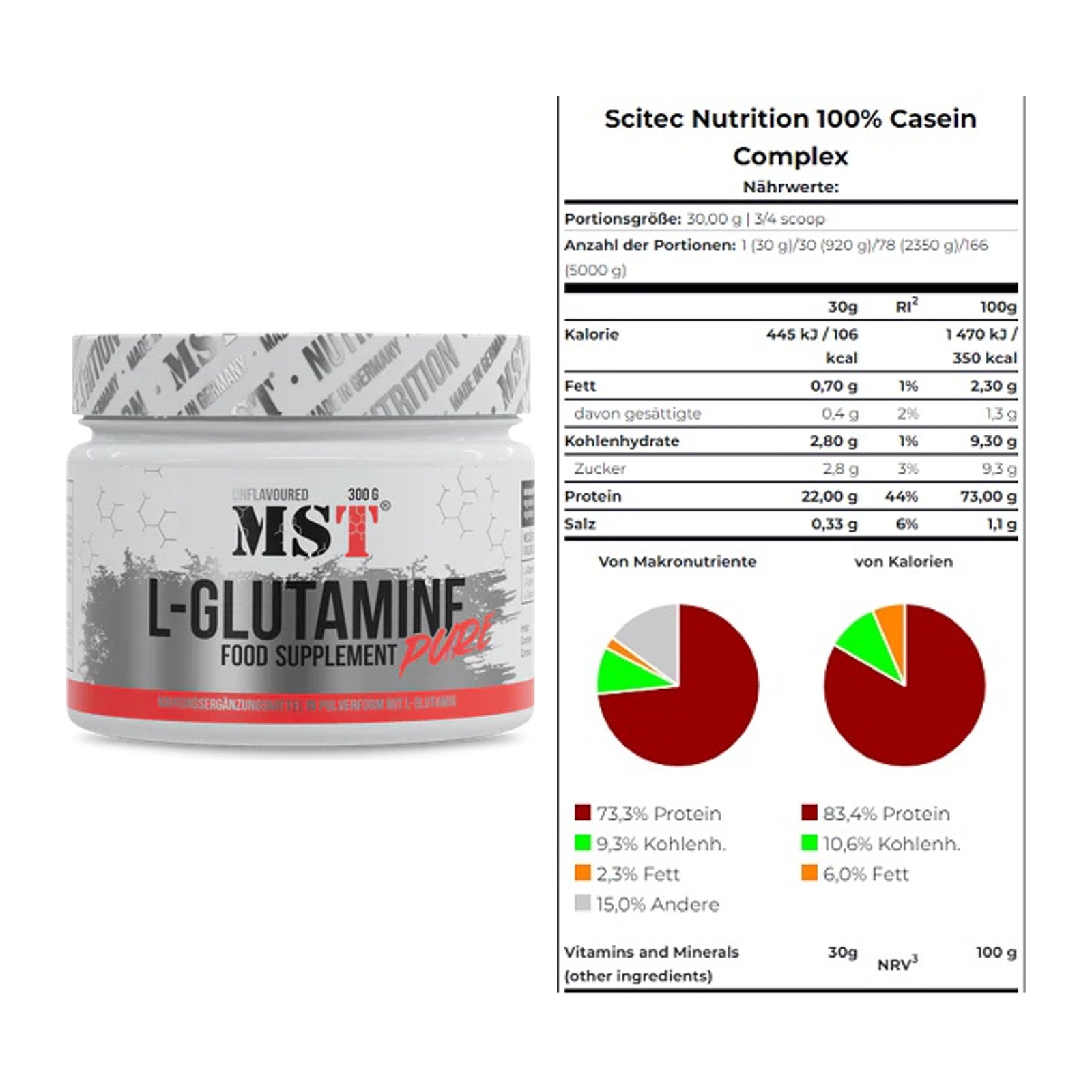 Regenerations-Duo: MST Glutamine + Scitec Casein Complex – alle enthaltenen Artikel