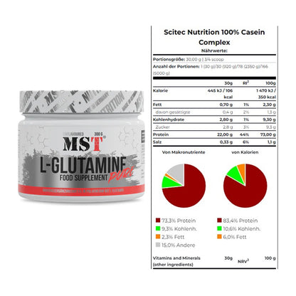 Regenerations-Duo: MST Glutamine + Scitec Casein Complex – alle enthaltenen Artikel