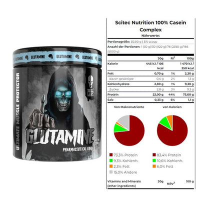 Regenerations-Duo: Skull Labs Glutamine + Scitec Casein Complex – alle enthaltenen Artikel