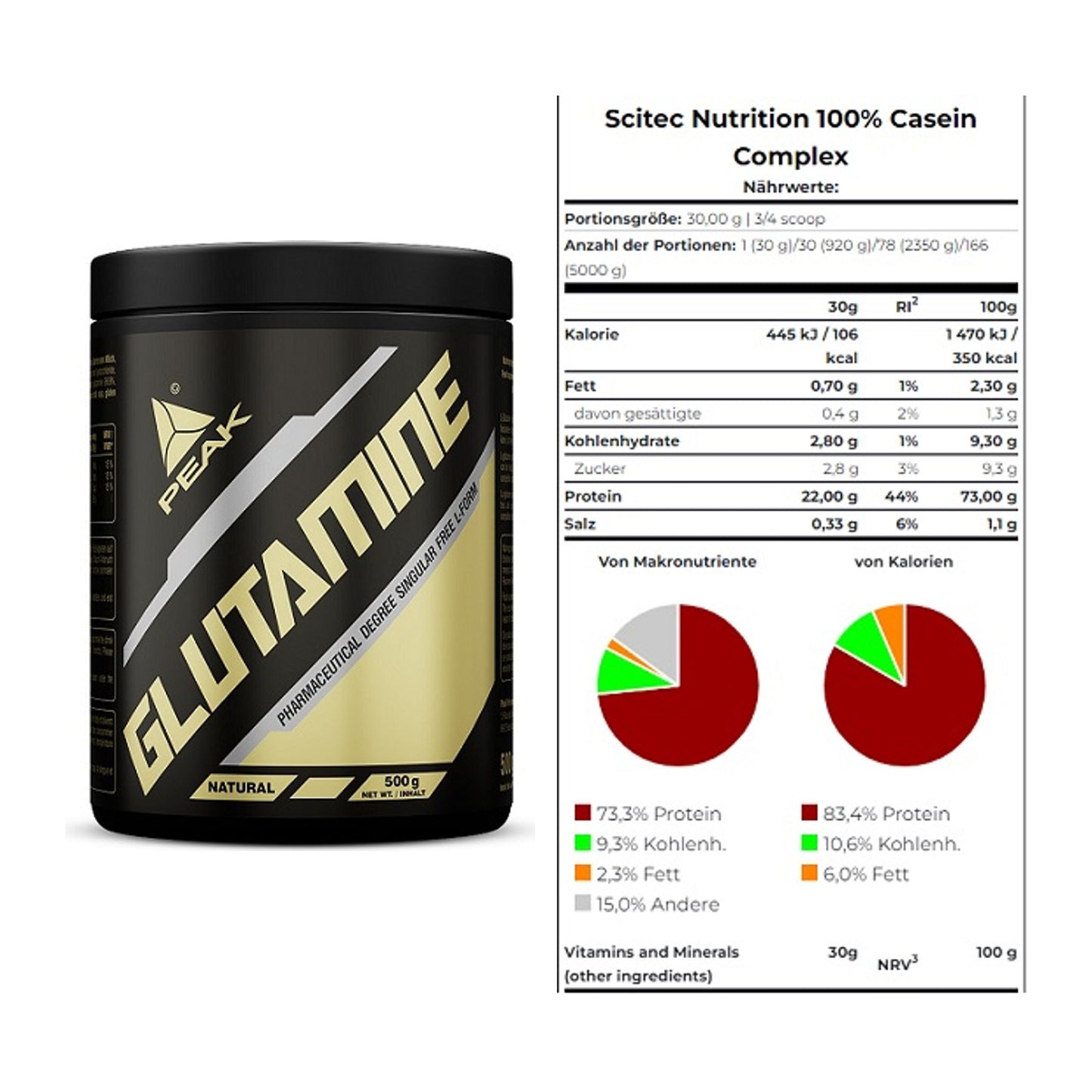 Regenerations-Duo: Peak Glutamin + Scitec Casein Complex – alle enthaltenen Artikel