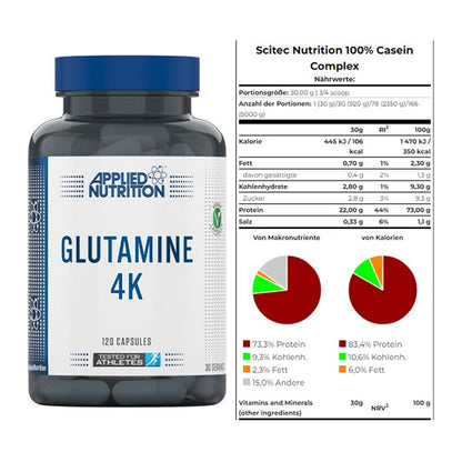 Regenerations-Duo: Applied Nutrition + Scitec Casein Complex – alle enthaltenen Artikel