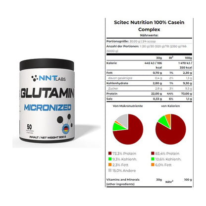 Regenerations-Duo: NNT Glutamin + Scitec Casein Complex – alle enthaltenen Artikel