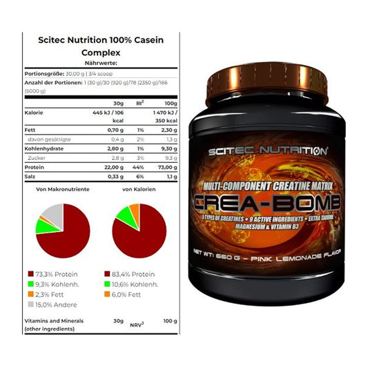 Muskelaufbau-Set: Scitec Casein Complex + Scitec Crea-Bomb – alle enthaltenen Artikel