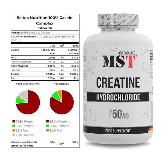 Muskelaufbau-Set: Scitec Casein Complex + MST Creatine HCL – alle enthaltenen Artikel