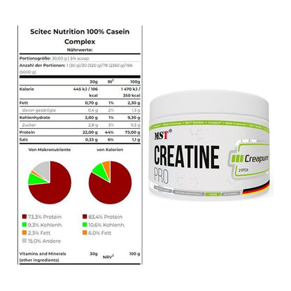 Muskelaufbau-Set: Scitec Casein Complex + MST Creatin Pro CREAPURE – alle enthaltenen Artikel