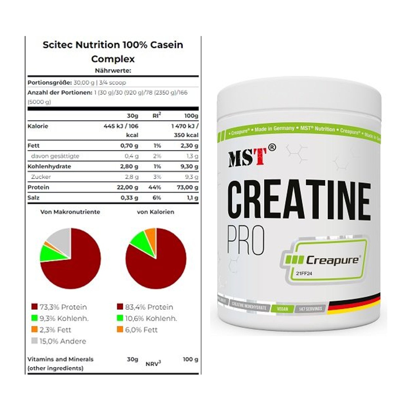 Muskelaufbau-Set: Scitec Casein Complex + MST Creatin Pro CREAPURE – alle enthaltenen Artikel