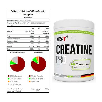 Muskelaufbau-Set: Scitec Casein Complex + MST Creatin Pro CREAPURE – alle enthaltenen Artikel