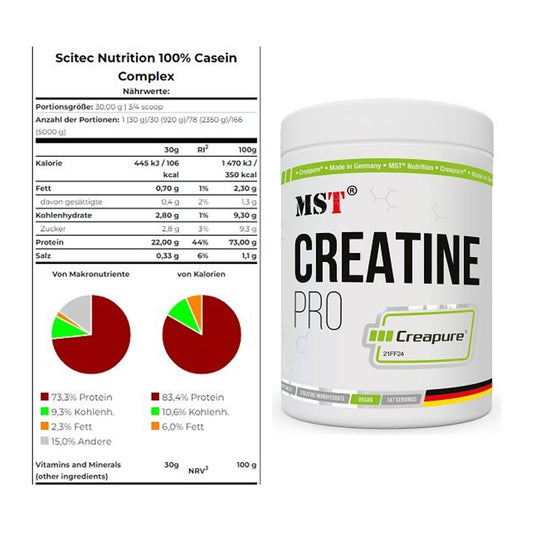 Muskelaufbau-Set: Scitec Casein Complex + MST Creatin Pro CREAPURE – alle enthaltenen Artikel