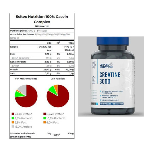 Muskelaufbau-Set: Scitec Casein Complex + Applied Nutrition – alle enthaltenen Artikel