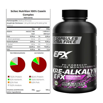 Muskelaufbau-Set: Scitec Casein Complex + EFX Kre-Alkalyn 3000 – alle enthaltenen Artikel