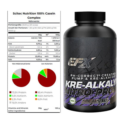 Muskelaufbau-Set: Scitec Casein Complex + EFX Kre-Alkalyn Nitro PRO – alle enthaltenen Artikel