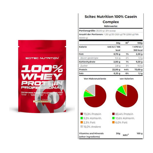 Scitec Nutrition Protein-Duo Tag & Nacht: 100% Whey + Casein Compl – alle enthaltenen Artikel