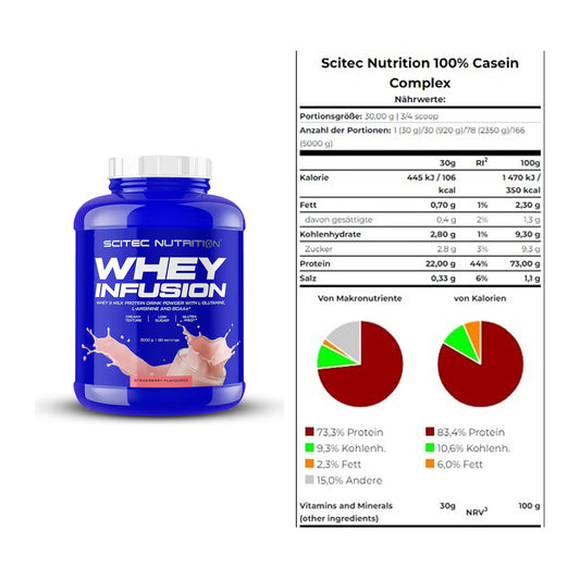 Scitec Nutrition Protein-Duo Tag & Nacht: Whey Infusio + Casein Compl – alle enthaltenen Artikel