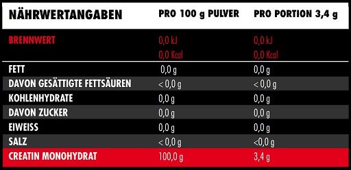 Muskelaufbau-Set: ESN Designer Whey + Big Zone Creatin – Big Zone Creatin 500g
