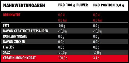 Muskelaufbau-Set: ESN Designer Whey + Big Zone Creatin – Big Zone Creatin 500g