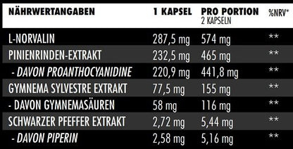 Trainings-Set: Big Zone N.O Synergy + Body Attack Extreme Instant EAA – Big Zone N.O Synergy 90 Kapseln