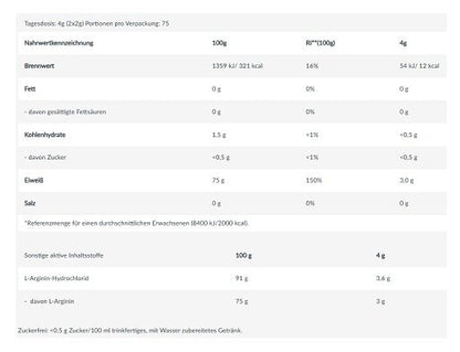 BioTech USA Marken-Großset: Ashwa+ + Rice Pudding + 3 weitere – BioTech L-Arginin 300g