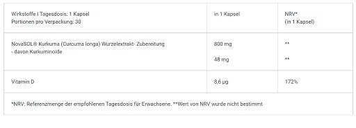 BioTech USA Marken-Großset: Liquid Curcuma + Diet Shake + 3 weitere – BioTech Liquid Curcuma 30 Kapseln