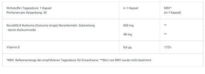 BioTech USA Marken-Großset: Liquid Curcuma + Diet Shake + 3 weitere – BioTech Liquid Curcuma 30 Kapseln