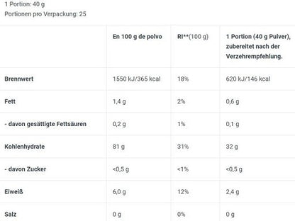 BioTech USA Marken-Großset: ZMB + Vegan Protein + 3 weitere – BioTech Rice Pudding 1000g