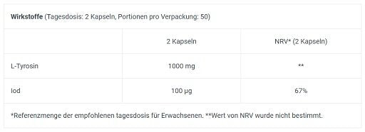 BioTech USA Marken-Großset: L-Arginin + Vitamin Complex + 3 weitere – BioTech Tyrosine 100 Kapseln