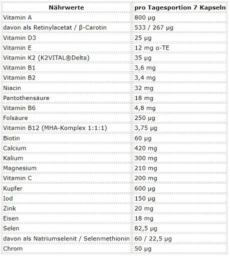 Pflanzliches Set: ProFuel V-Prote + MST Creatine + ESN Athlete – ESN Athlete Stack:MEN 210 Kapseln