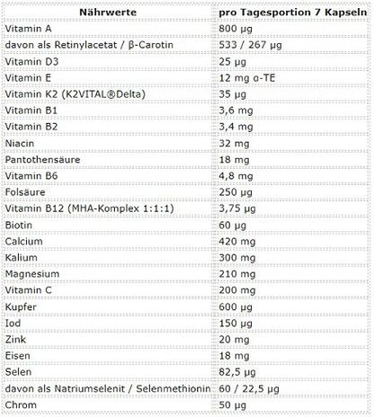 Pflanzliches Set: ProFuel V-Prote + MST Creatine + ESN Athlete – ESN Athlete Stack:MEN 210 Kapseln