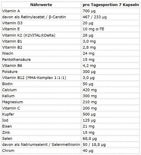 Pflanzliches Set: ProFuel V-Prote + MST Creatine + ESN Athlete – ESN Athlete Stack:WOMEN 210 Kapseln
