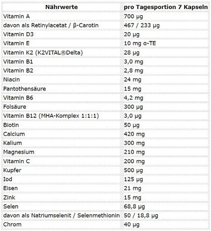 Pflanzliches Set: ProFuel V-Prote + MST Creatine + ESN Athlete – ESN Athlete Stack:WOMEN 210 Kapseln