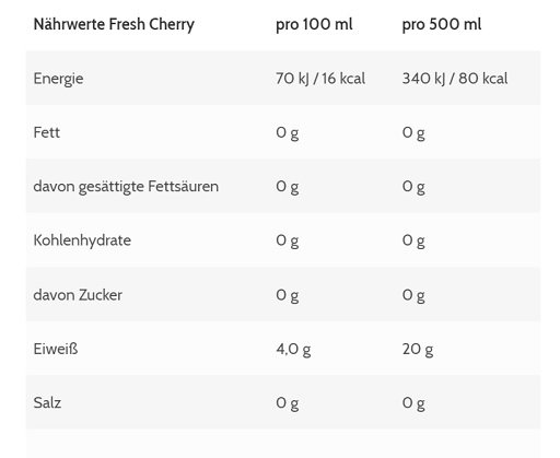 Drinks-Kiste: Body Attack + Best Body + Applied + 9 weitere – ESN Isoclear RTD 8x500ml (Fresh Cherry)