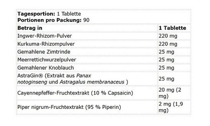 Kevin Levrone Marken-Großset: Levrone Full + Levrone Gold + 3 weitere – Kevin Levrone Digestion Formula 90 Tabletten